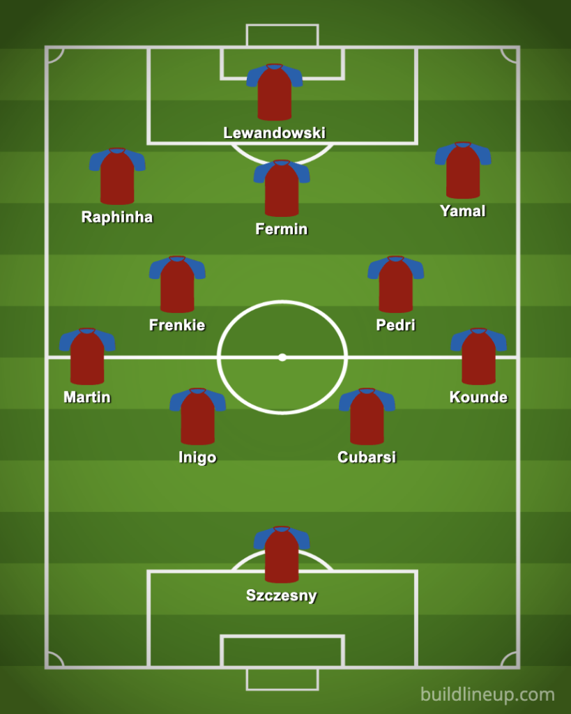 4-2-3-1 FC Barcelona Predicted Lineup Against Borussia Dortmund